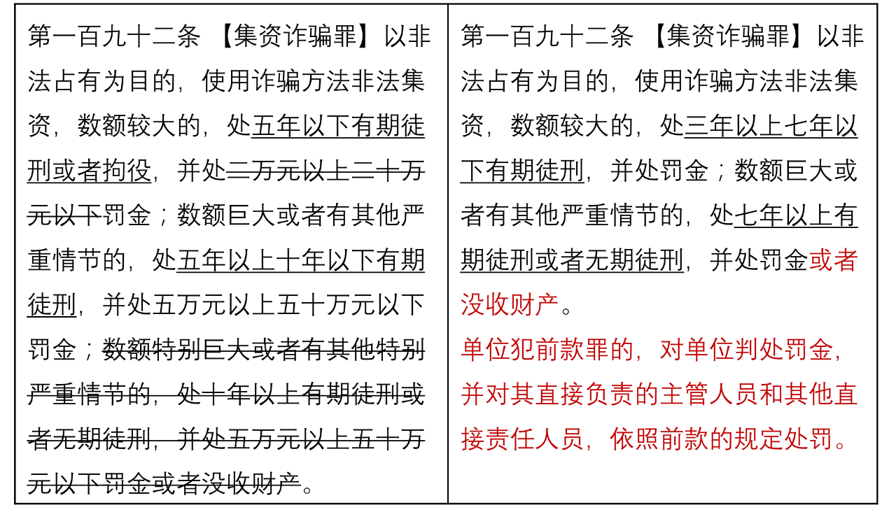 中华人民共和国刑法修正案十一新旧法条对比表