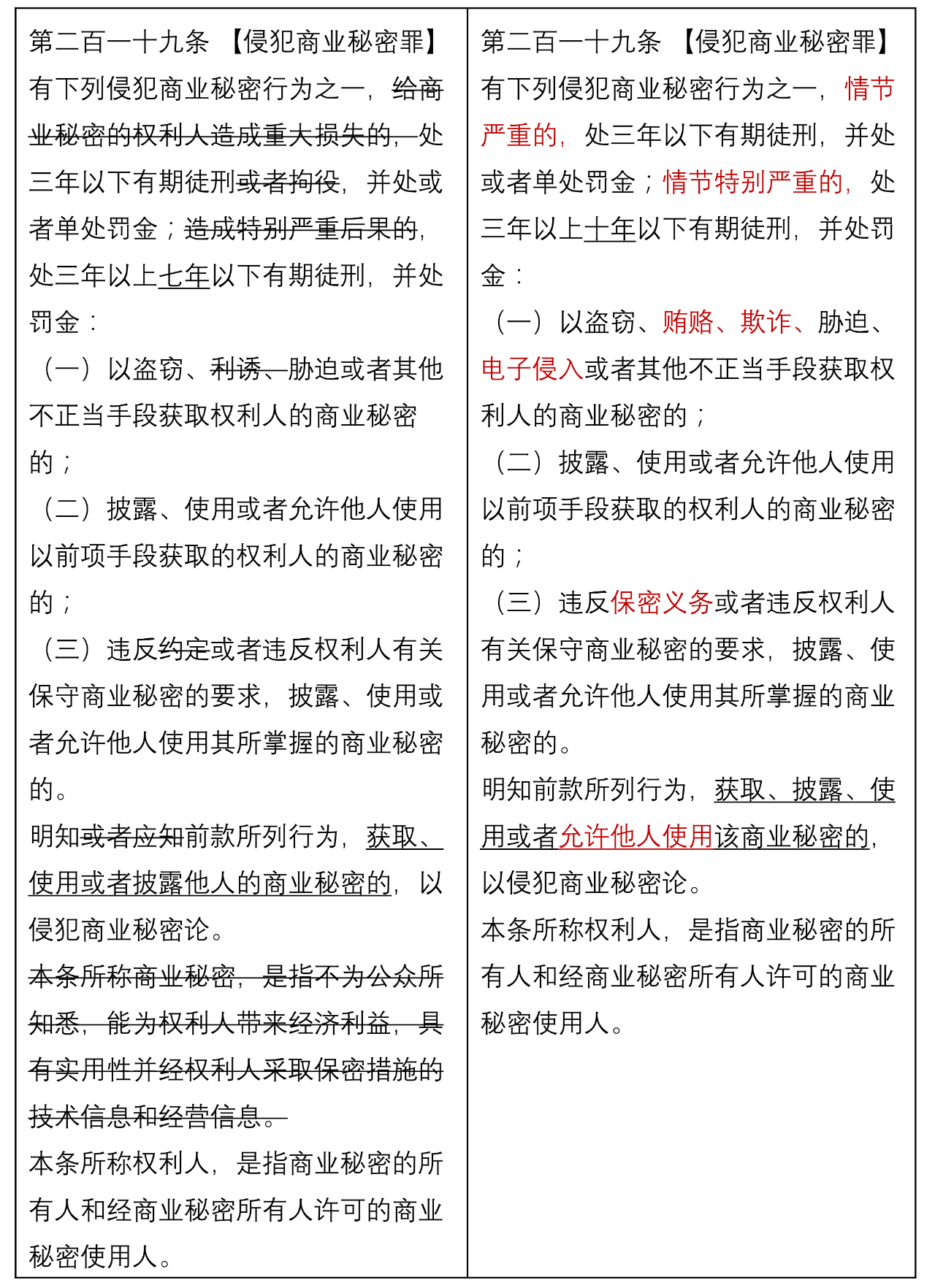 中华人民共和国刑法修正案十一新旧法条对比表
